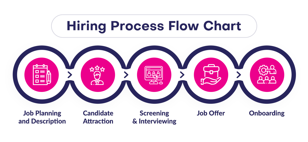 Diversity and Inclusion in Hiring Process